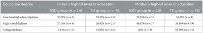 Toward digital participation in individuals with Autism Spectrum Disorder